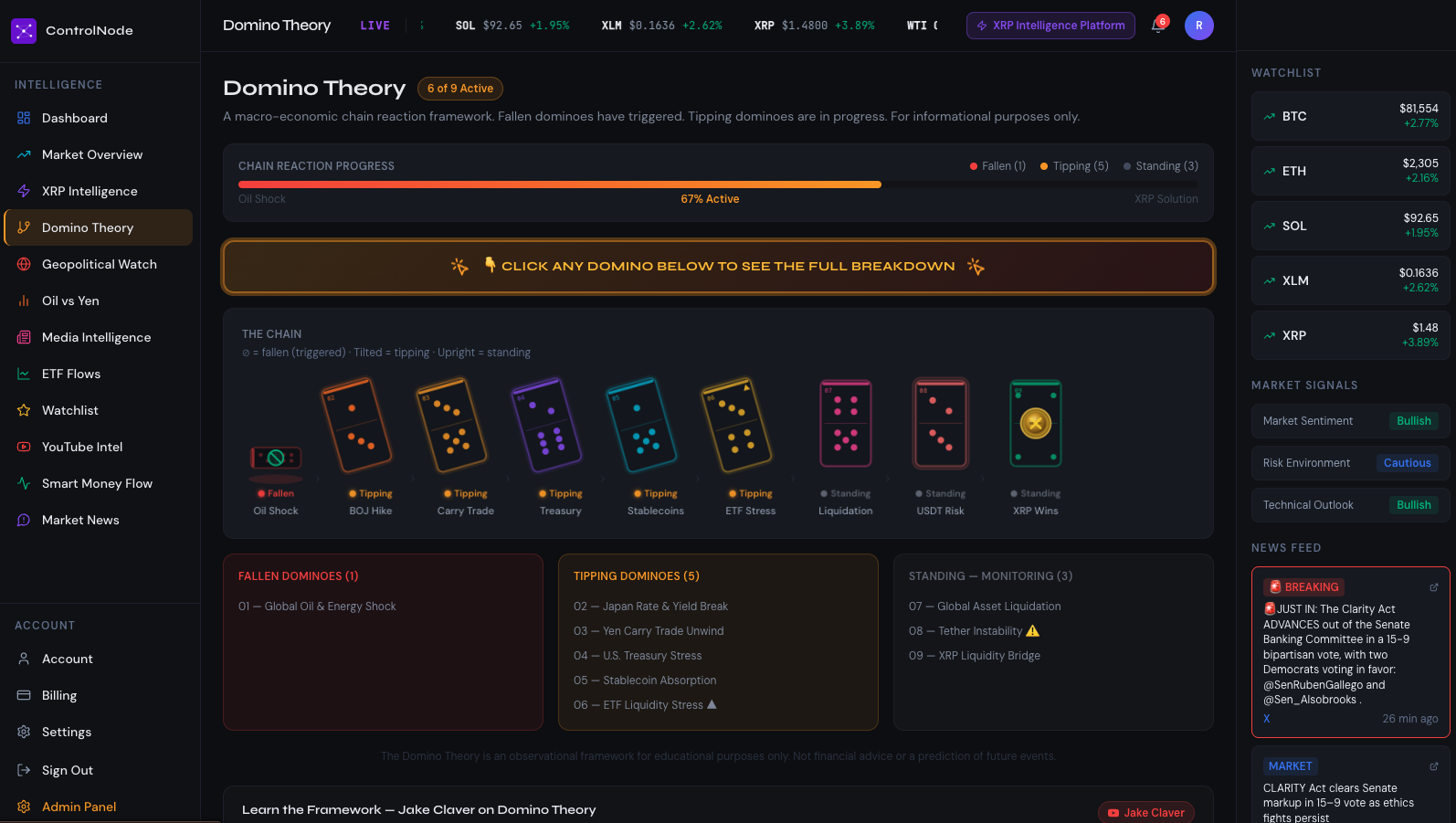 ControlNode Domino Theory