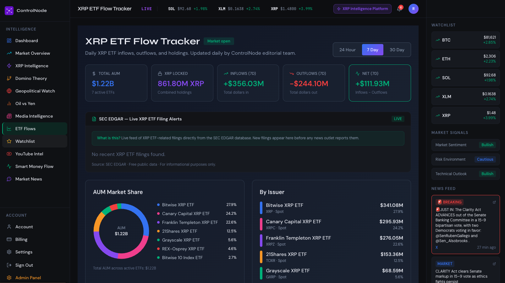 ControlNode ETF Flow Tracker
