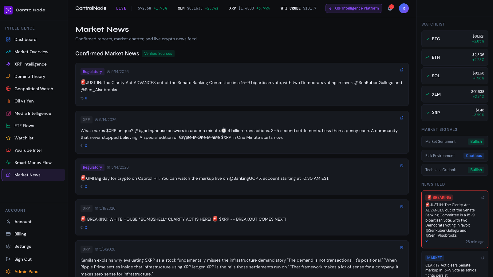 ControlNode Market News