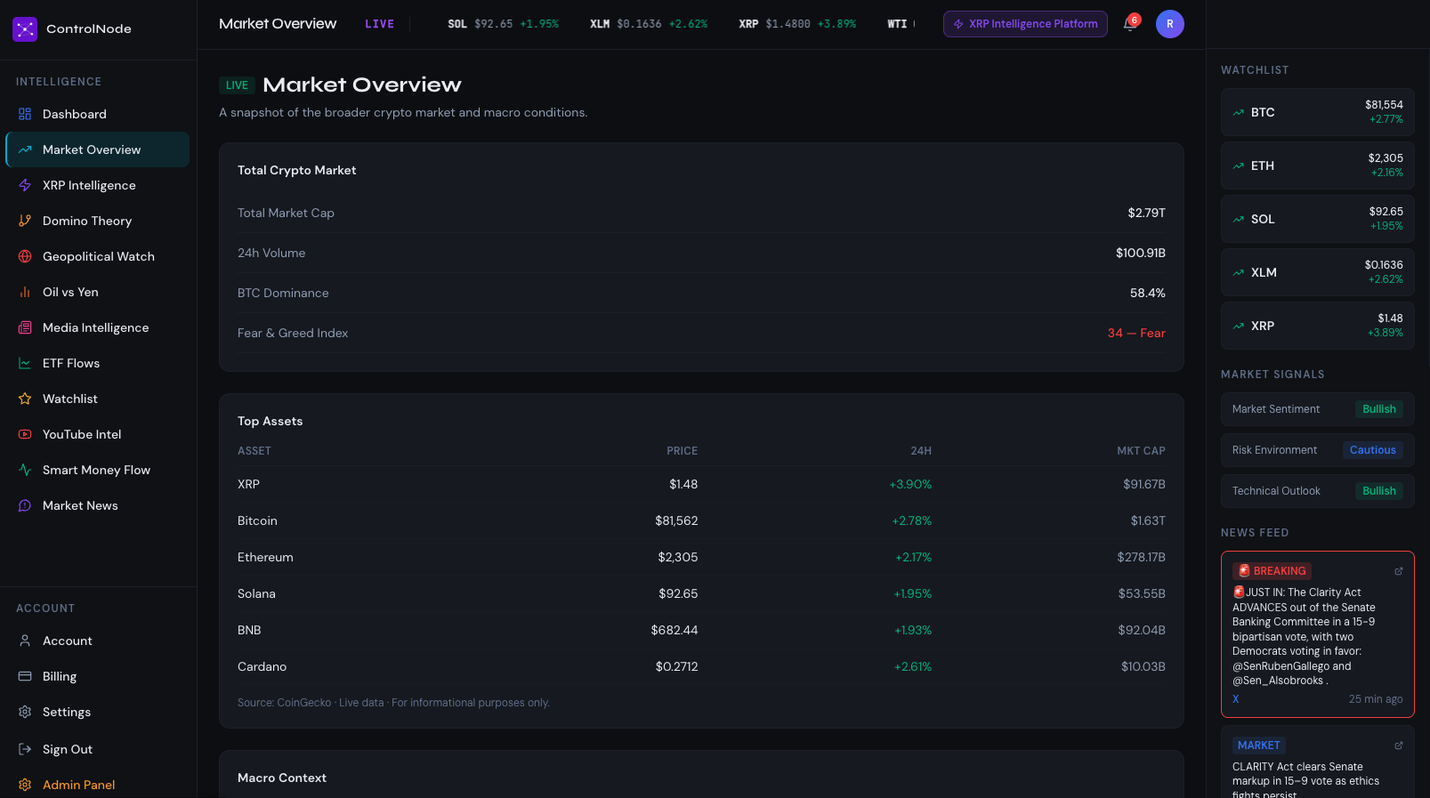 ControlNode Market Overview