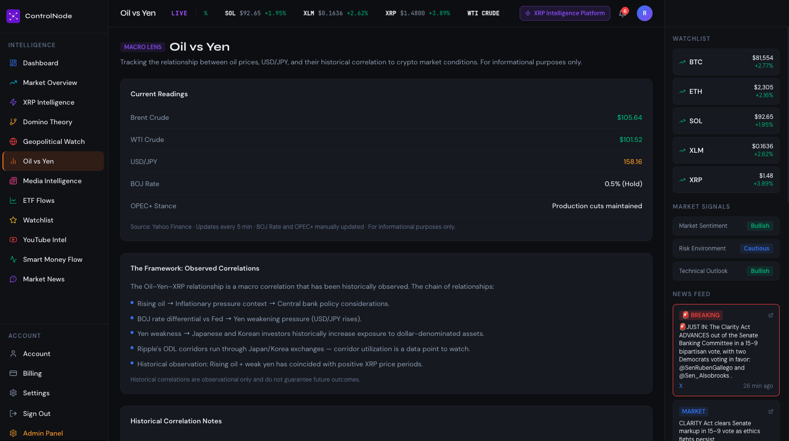 ControlNode Oil vs Yen