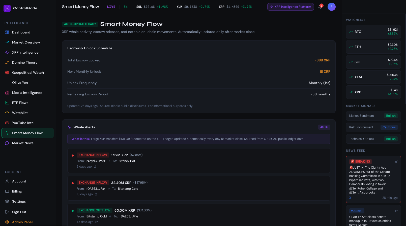 ControlNode Smart Money Flow