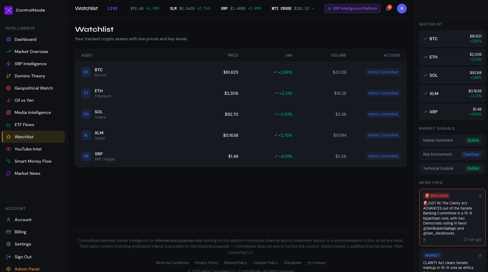 ControlNode Watchlist