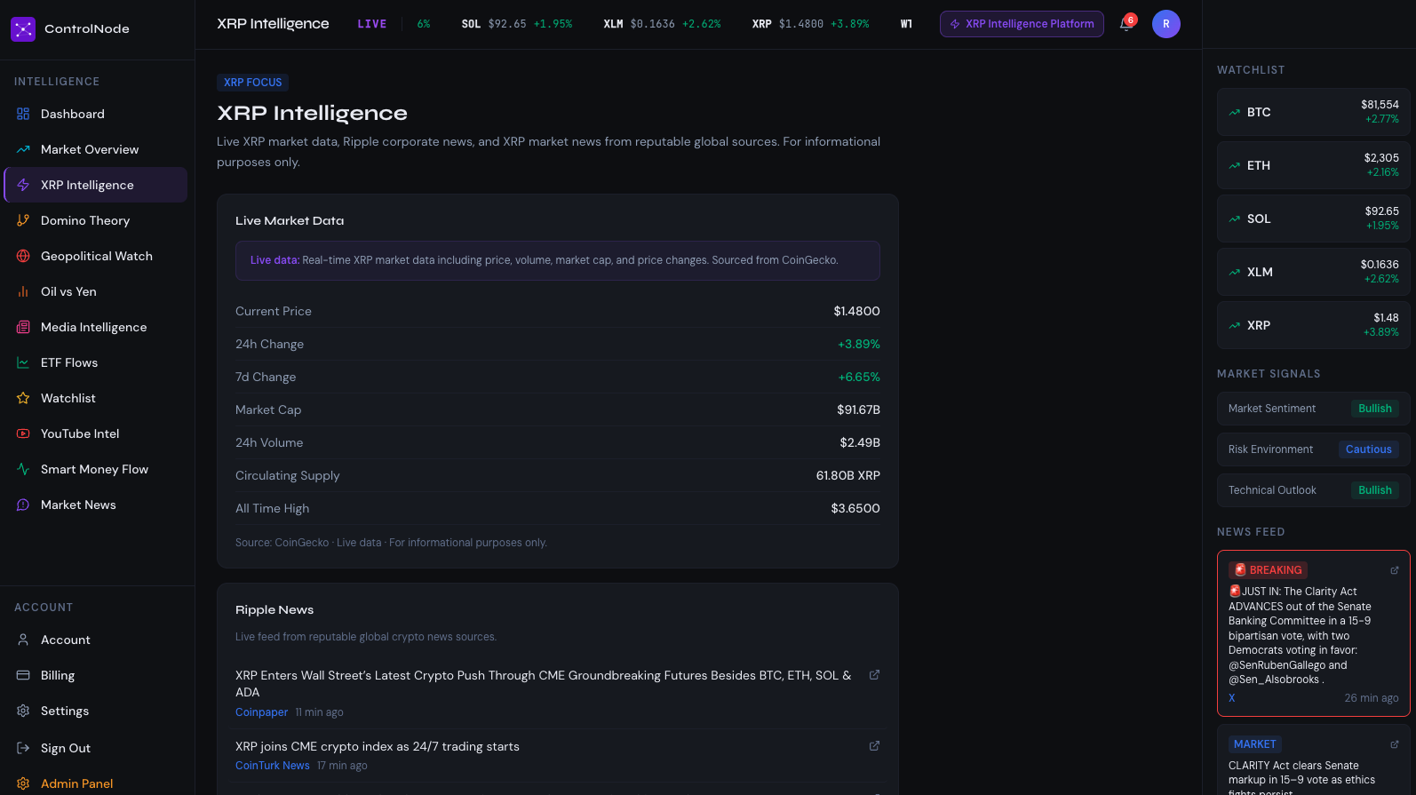 ControlNode XRP Intelligence